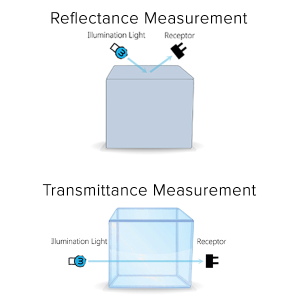 Color Measuring Instruments Measuring Mode